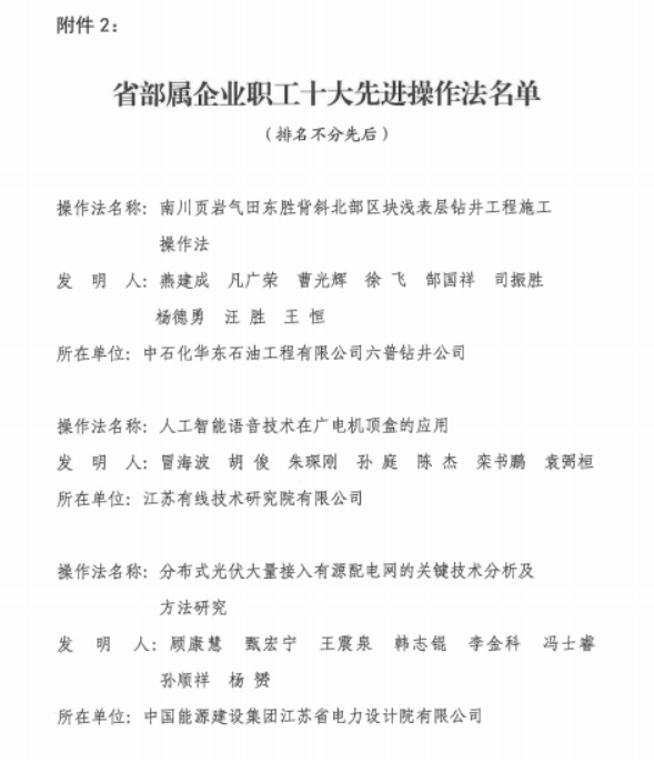德彩网集团职工创新成果入选省部属企业职工十大先进操作法 德彩网集团职工创新成果入选省部属企业职工十大先进操作法