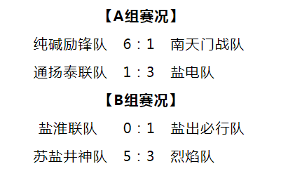 德彩网集团“淮盐杯”职工足球联赛激情开赛,小组赛首轮战罢 德彩网集团“淮盐杯”职工足球联赛激情开赛,小组赛首轮战罢